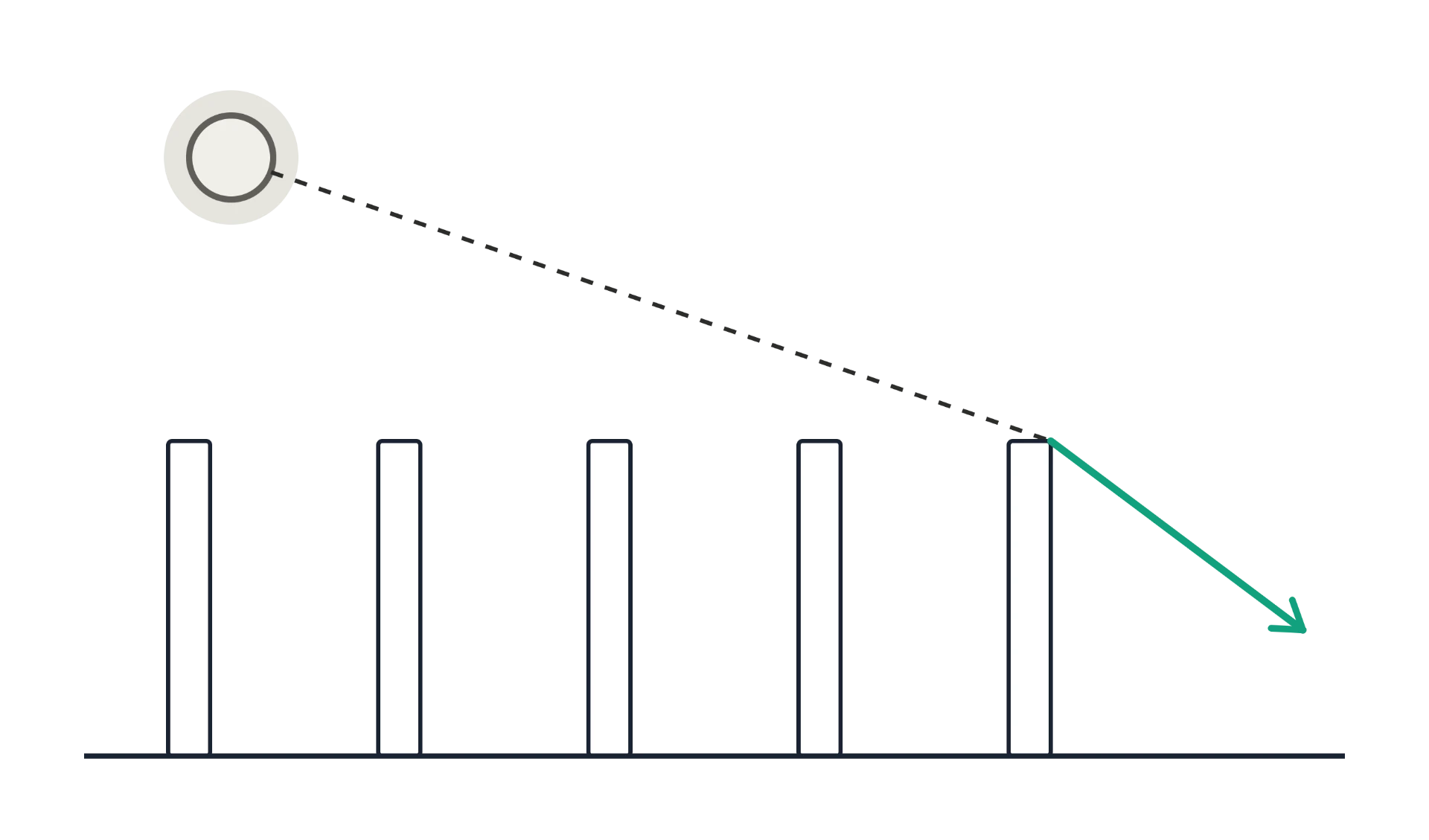 Vertical bifacial panels reflect sunlight laterally along the ground, avoiding upward glare toward aircraft